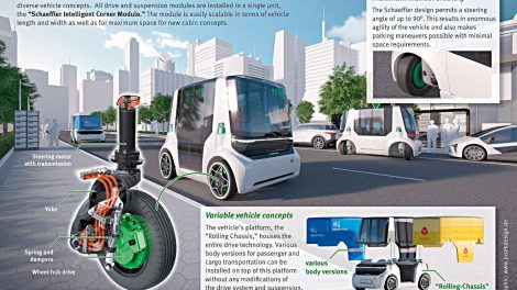 Schaeffler Mover Grafik: Schaeffler